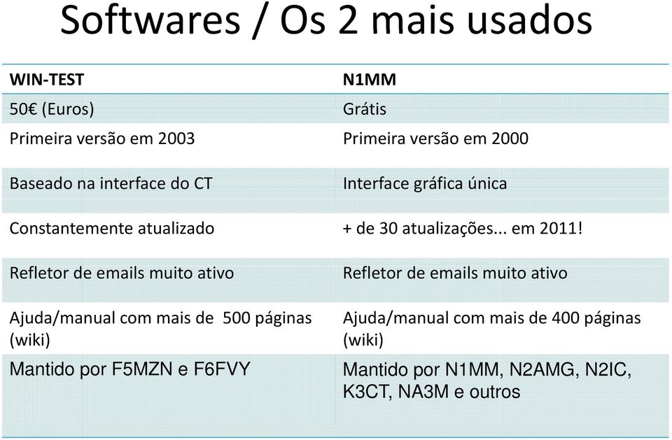 Refletor de emails muito ativo Ajuda/manual com mais de 500 páginas (wiki) Mantido por F5MZN e F6FVY Refletor