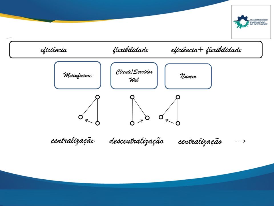 Mainframe Cliente/Servidor Web