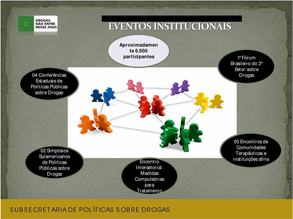 Sulamericanos de Politicas Públicas sobre Drogas Encontro Intersetorial: Medidas