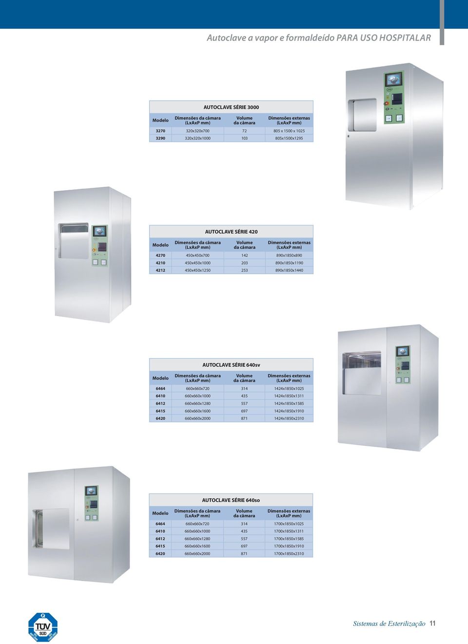 640sv Volume da câmara Dimensões externas 6464 660x660x720 314 1424x1850x1025 6410 660x660x1000 435 1424x1850x1311 6412 660x660x1280 557 1424x1850x1585 6415 660x660x1600 697 1424x1850x1910 6420