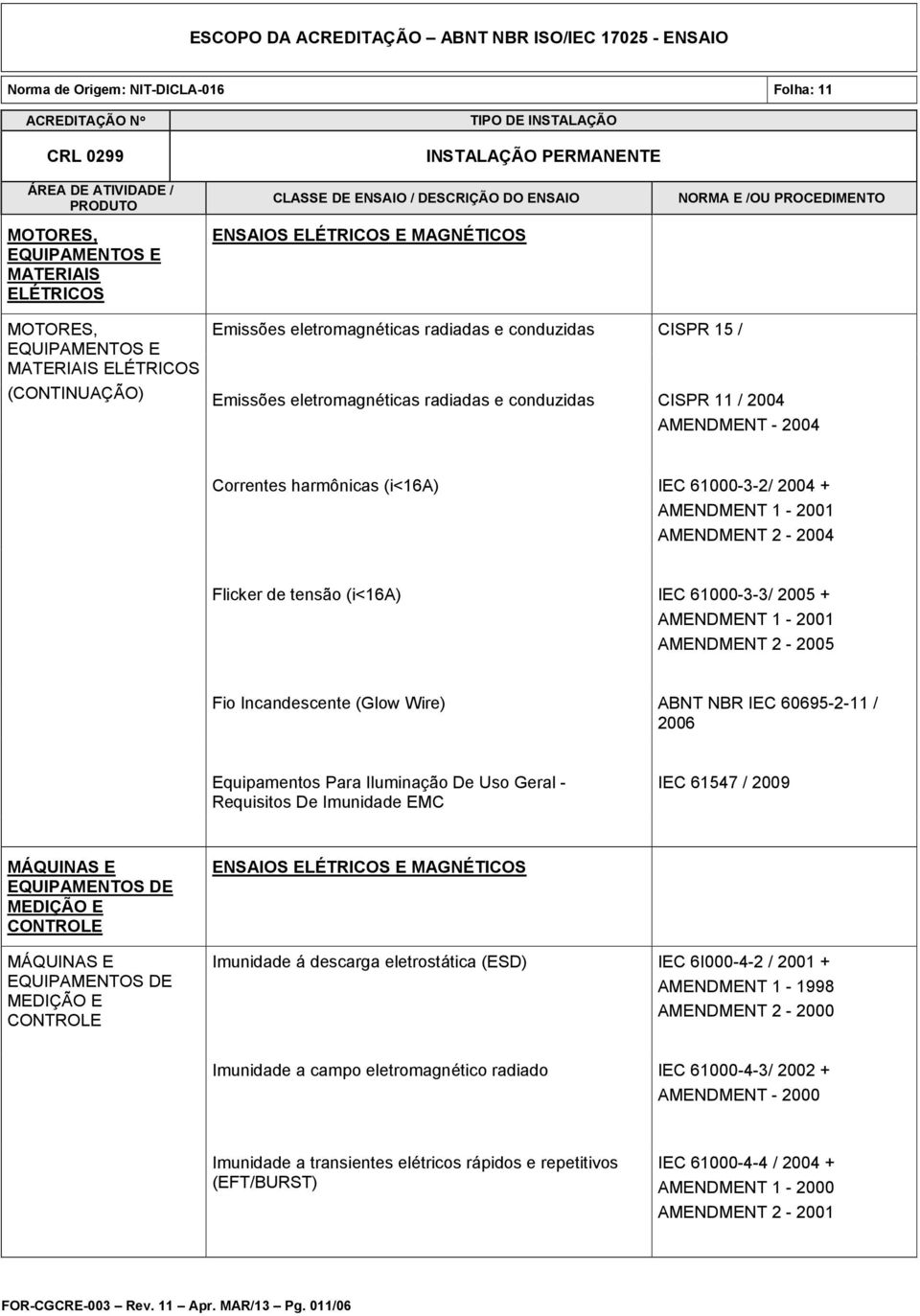 conduzidas CISPR 11 / 2004 Equipamentos Para Iluminação De Uso Geral - Requisitos De Imunidade EMC IEC