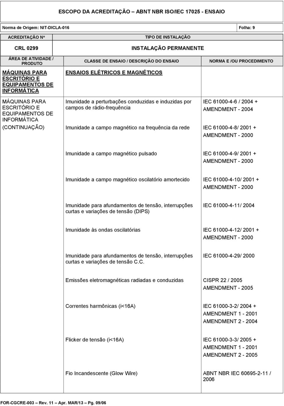 INFORMÁTICA Emissões eletromagnéticas radiadas e conduzidas