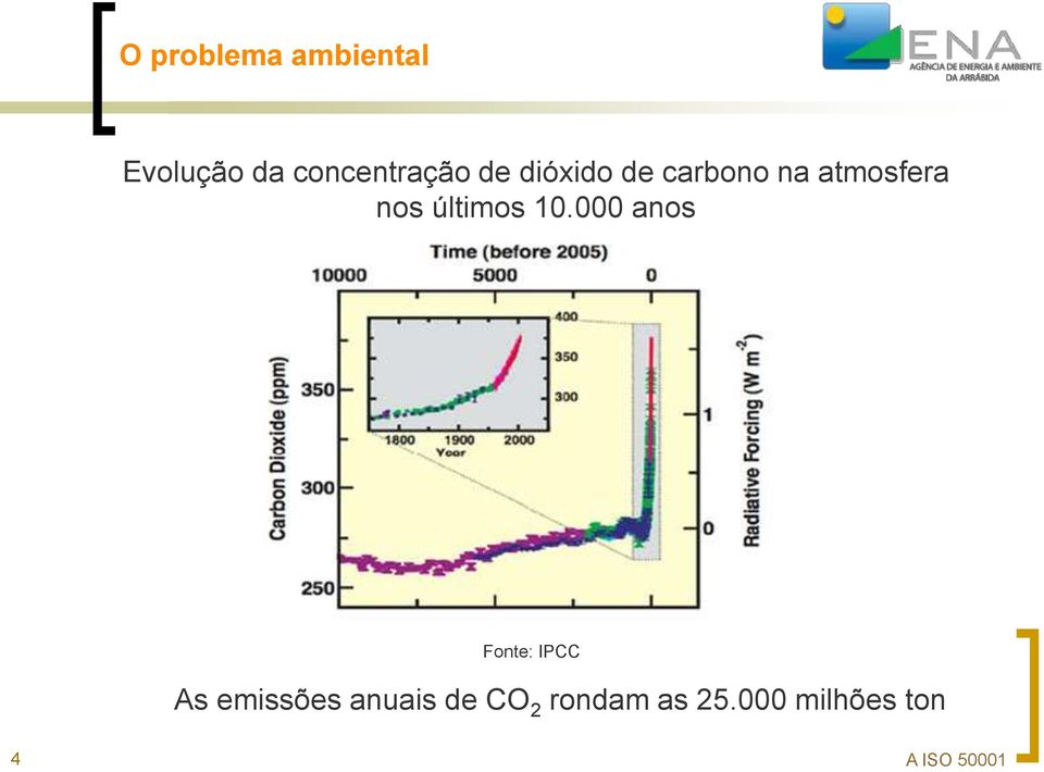 atmosfera nos últimos 10.