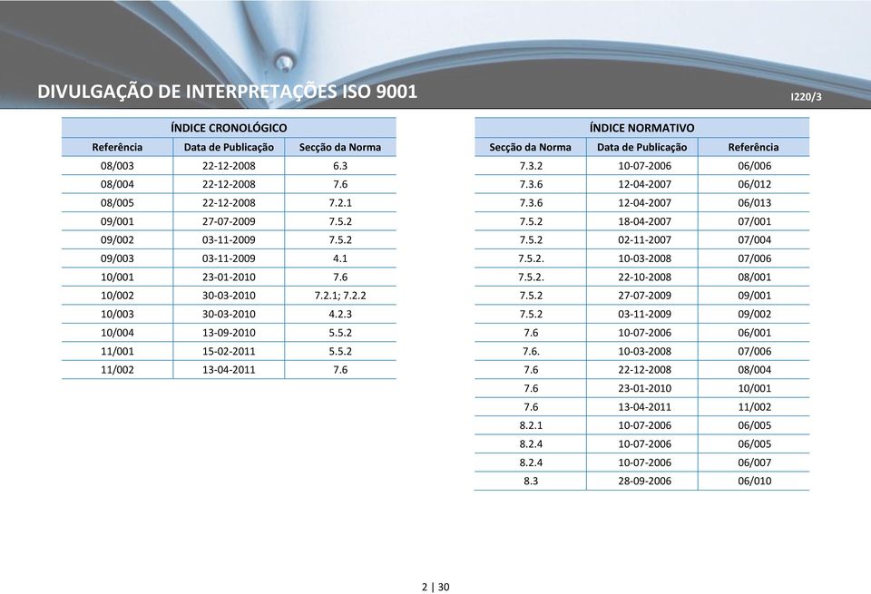 2.1; 7.2.2 7.5.2 27-07-2009 09/001 10/003 30-03-2010 4.2.3 7.5.2 03-11-2009 09/002 10/004 13-09-2010 5.5.2 7.6 10-07-2006 06/001 11/001 15-02-2011 5.5.2 7.6. 10-03-2008 07/006 11/002 13-04-2011 7.6 7.