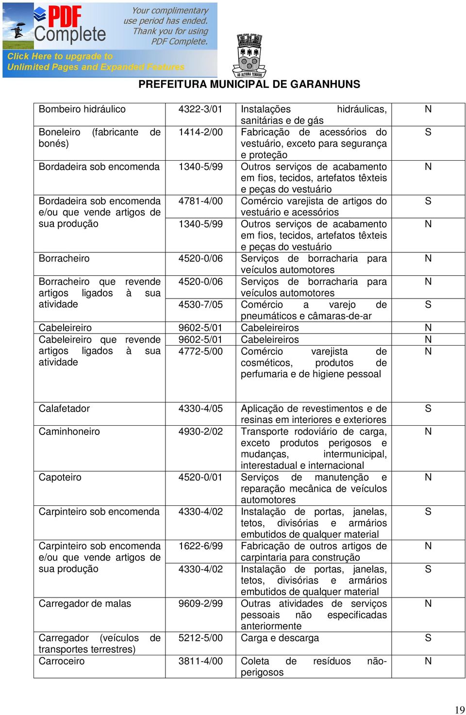 produção 4781-4/00 Comércio varejista de artigos do vestuário e acessórios 1340-5/99 Outros serviços de acabamento em fios, tecidos, artefatos têxteis e peças do vestuário Borracheiro 4520-0/06