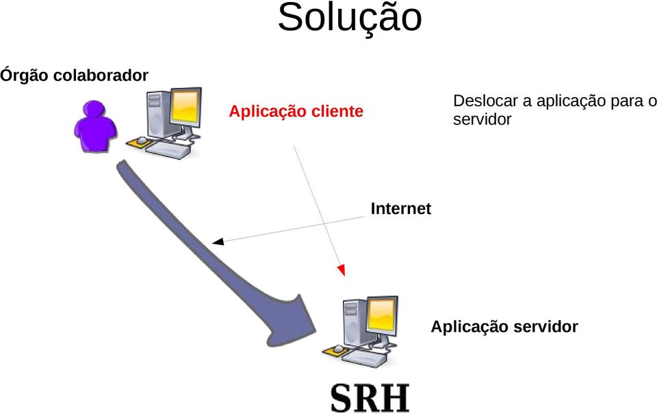 a aplicação para o