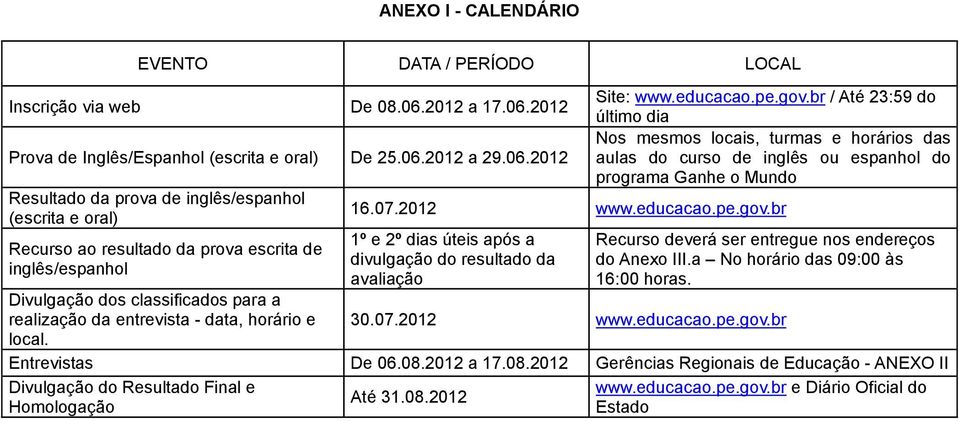 educacao.pe.gov.br / Até 23:59 do último dia Nos mesmos locais, turmas e horários das aulas do curso de inglês ou espanhol do programa Ganhe o Mundo 16.07.2012 www.educacao.pe.gov.br 1º e 2º dias úteis após a divulgação do resultado da avaliação Recurso deverá ser entregue nos endereços do Anexo III.