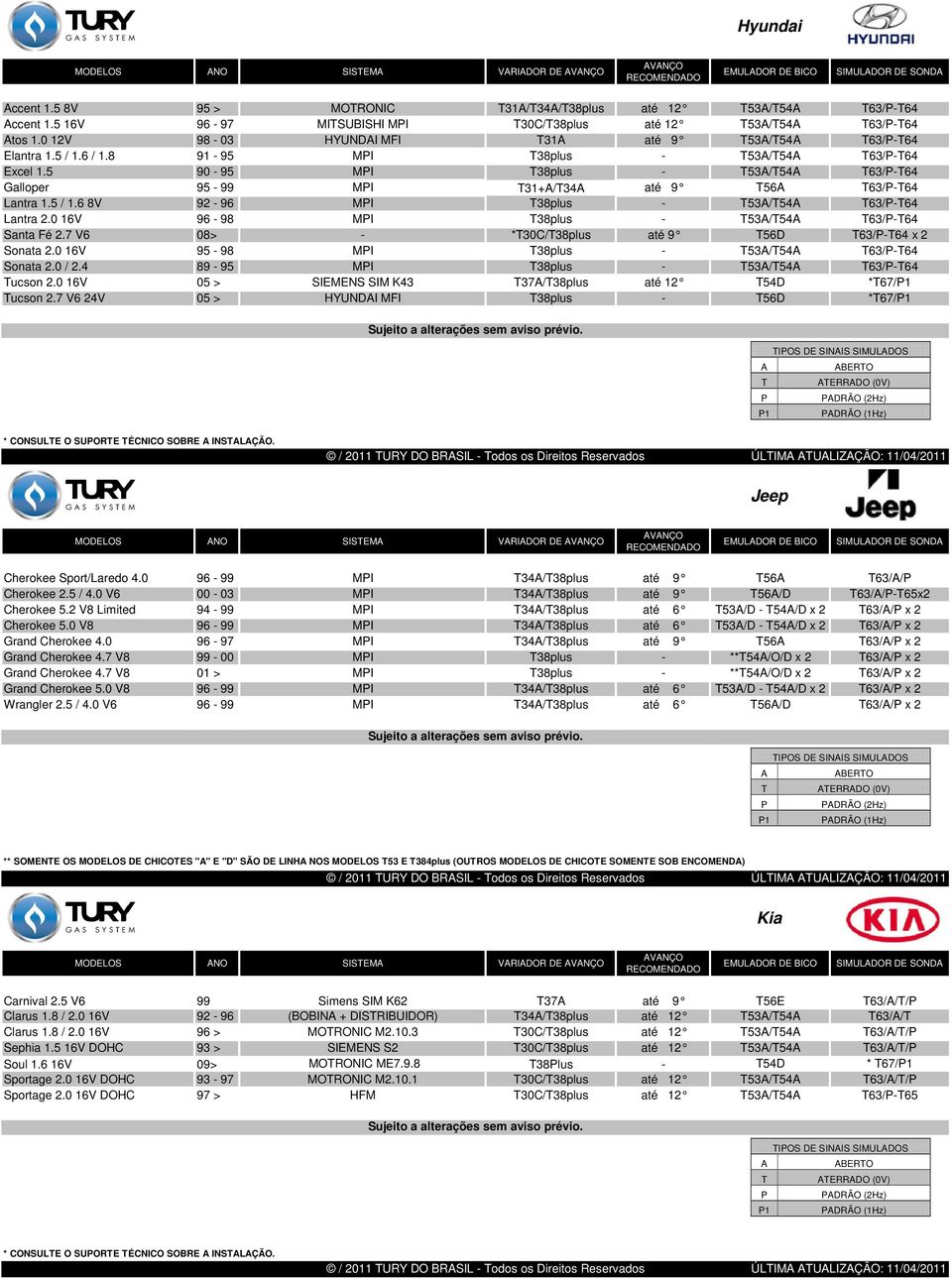 0 16V 96-98 MI 38plus - 53/54 63/-64 Santa Fé 2.7 V6 08> - *30C/38plus até 9 56D 63/-64 x 2 Sonata 2.0 16V 95-98 MI 38plus - 53/54 63/-64 Sonata 2.0 / 2.4 89-95 MI 38plus - 53/54 63/-64 ucson 2.