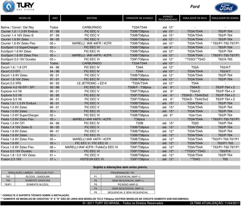 6 8V Zetec Flex 05 > MRELLI IW 4FR / 4CFR 30B/38plus até 12 53/54 * 63/1-65-67/1 EcoSport 1.0 SuperCharger 03 > FIC EEC VI 30B/38plus até 9 53/54 63/-64 EcoSport 1.