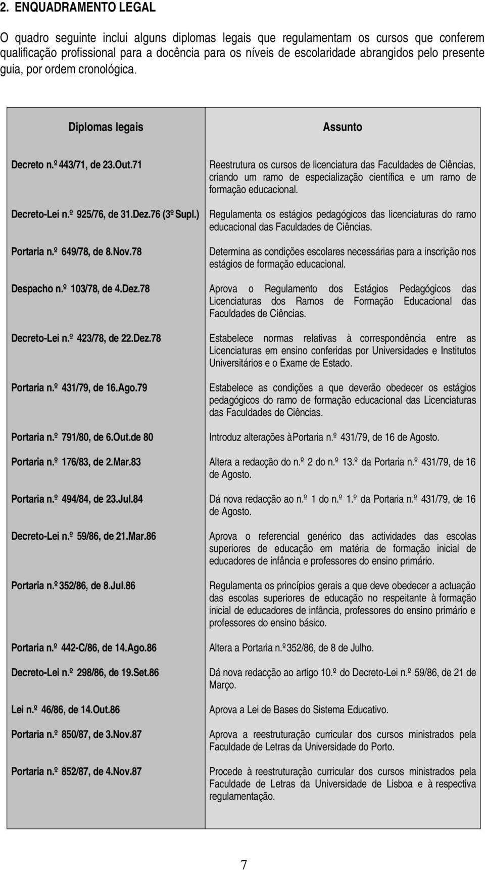 Dez.78 Decreto-ei n.º 423/78, de 22.Dez.78 Portaria n.º 431/79, de 16.Ago.79 Portaria n.º 791/80, de 6.Out.de 80 Portaria n.º 176/83, de 2.Mar.83 Portaria n.º 494/84, de 23.Jul.84 Decreto-ei n.