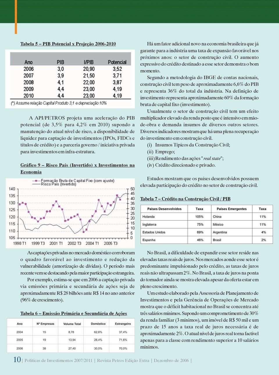 Gráfico 9 Risco País (Invertido) x Investimentos na Economia Há um fator adicional novo na economia brasileira que já garante para a indústria uma taxa de expansão favorável nos próximos anos: o
