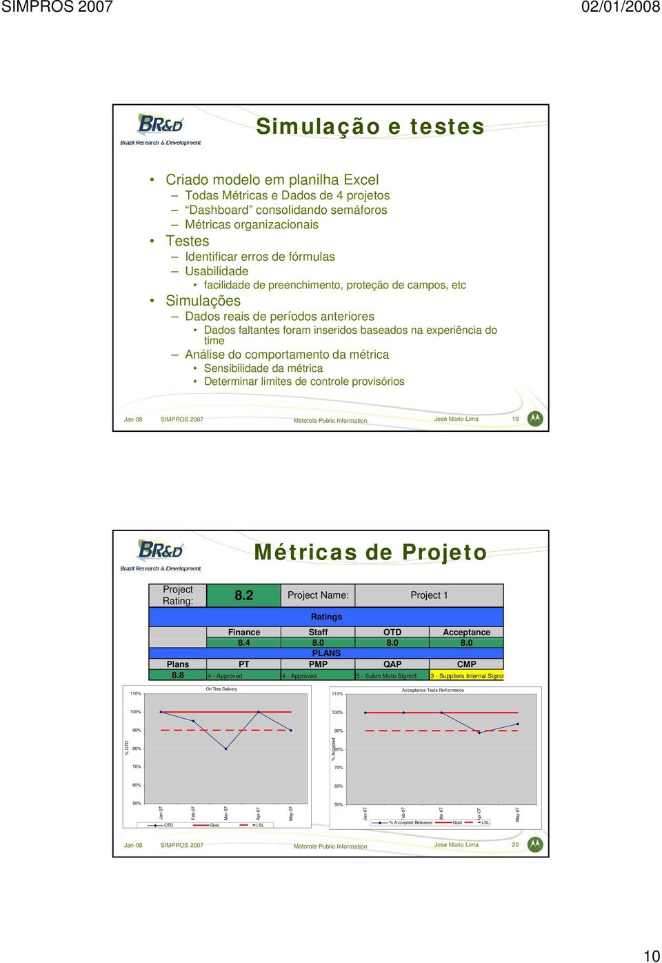 Sensibilidade da métrica Determinar limites de controle provisórios Jan-08 SIMPROS 2007 Motorola Public Information Jose Mario Lima 19 Métricas de Projeto Project Rating: 8.