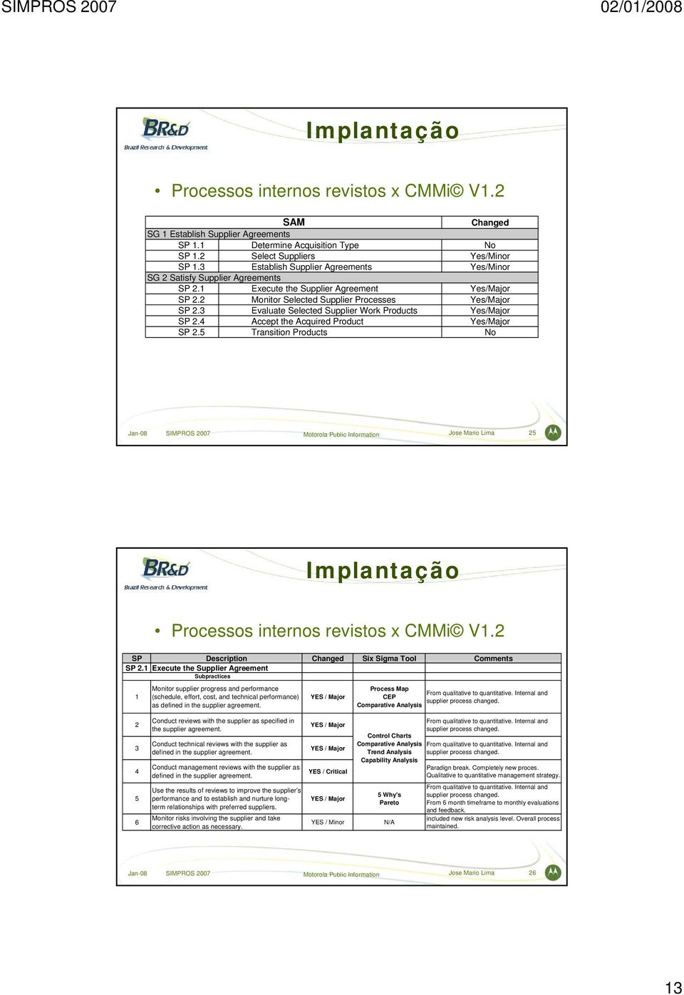 3 Evaluate Selected Supplier Work Products Yes/Major SP 2.4 Accept the Acquired Product Yes/Major SP 2.