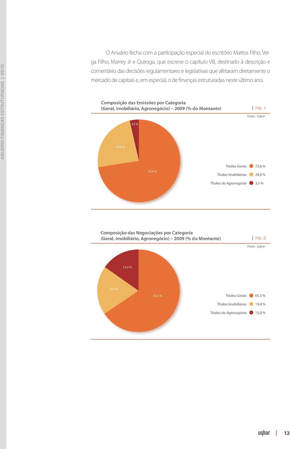 Composição das Emissões por Categoria (Geral, Imobiliário, Agronegócio) 2009 (% do Montante) FIG.