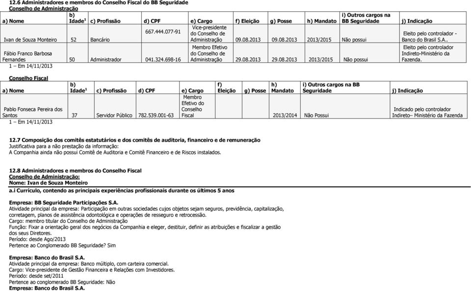 324.698-16 1 Em 14/11/2013 Conselho Fiscal a) Nome b) Idade 1 c) Profissão d) CPF e) Cargo Pablo Fonseca Pereira dos Santos 37 Servidor Público 782.539.