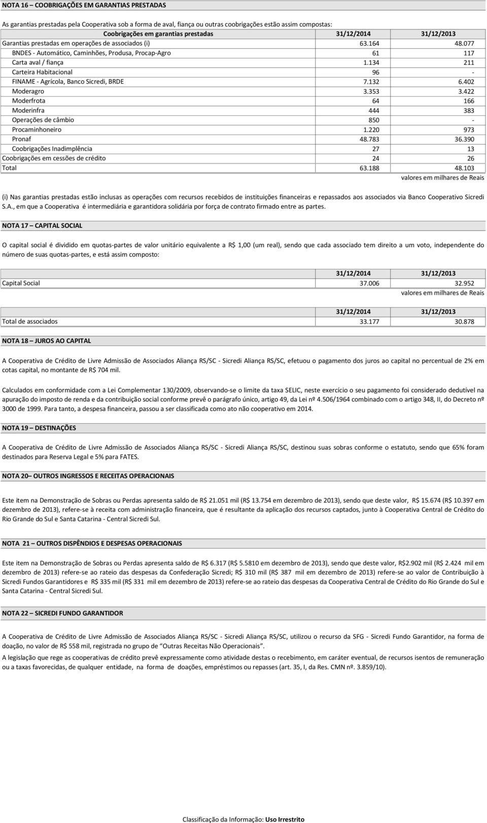 34 Carteira Habitacional 96 FINAME Agrícola, Banco Sicredi, BRDE 7.3 6.40 Moderagro 3.353 3.4 Moderfrota 64 66 Moderinfra 444 383 Operações de câmbio 850 Procaminhoneiro.0 973 Pronaf 48.783 36.