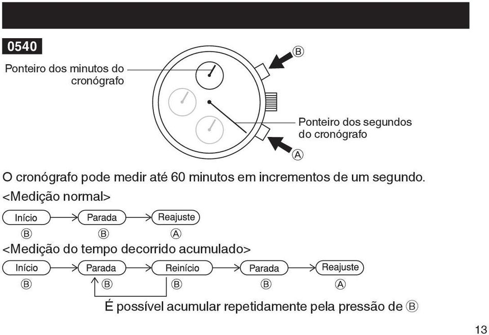 <Medição normal> <Medição do tempo decorrido acumulado>