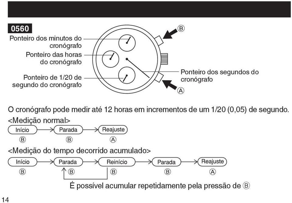 incrementos de um 1/20 (0,05) de segundo.