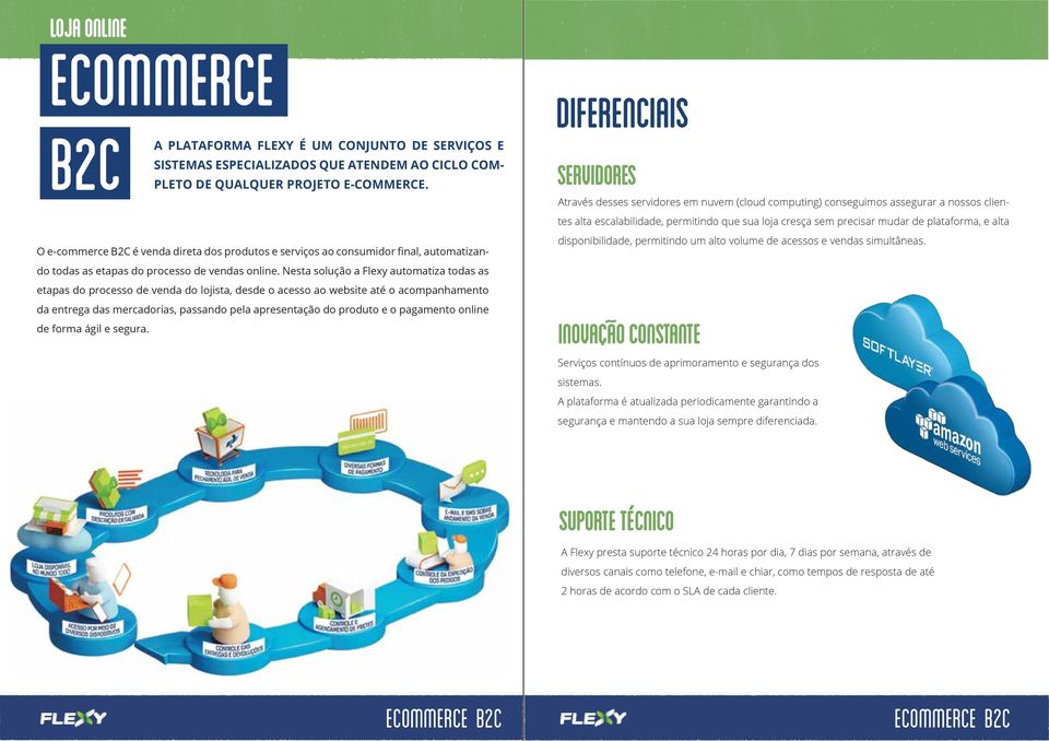 Nesta solução a Flexy automatiza todas as etapas do processo de venda do lojista, desde o acesso ao website até o acompanhamento da entrega das mercadorias, passando pela apresentação do produto e o