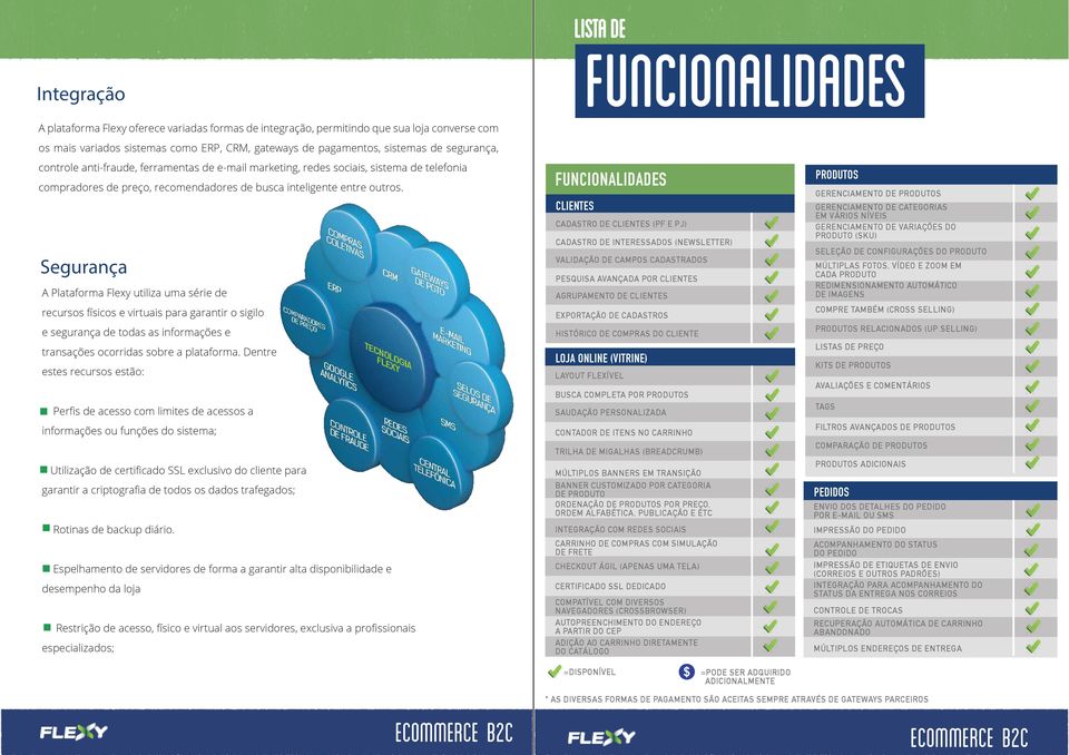 Segurança A Plataforma Flexy utiliza uma série de recursos físicos e virtuais para garantir o sigilo e segurança de todas as informações e transações ocorridas sobre a plataforma.