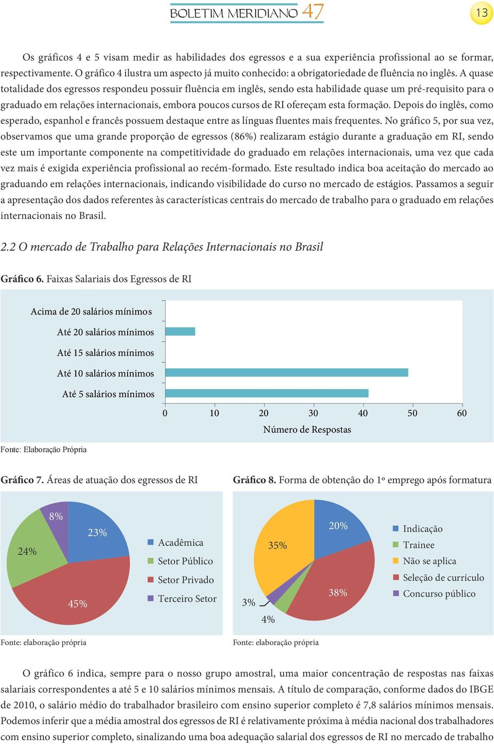 A quase totalidade dos egressos respondeu possuir fluência em inglês, sendo esta habilidade quase um pré-requisito para o graduado em relações internacionais, embora poucos cursos de RI ofereçam esta