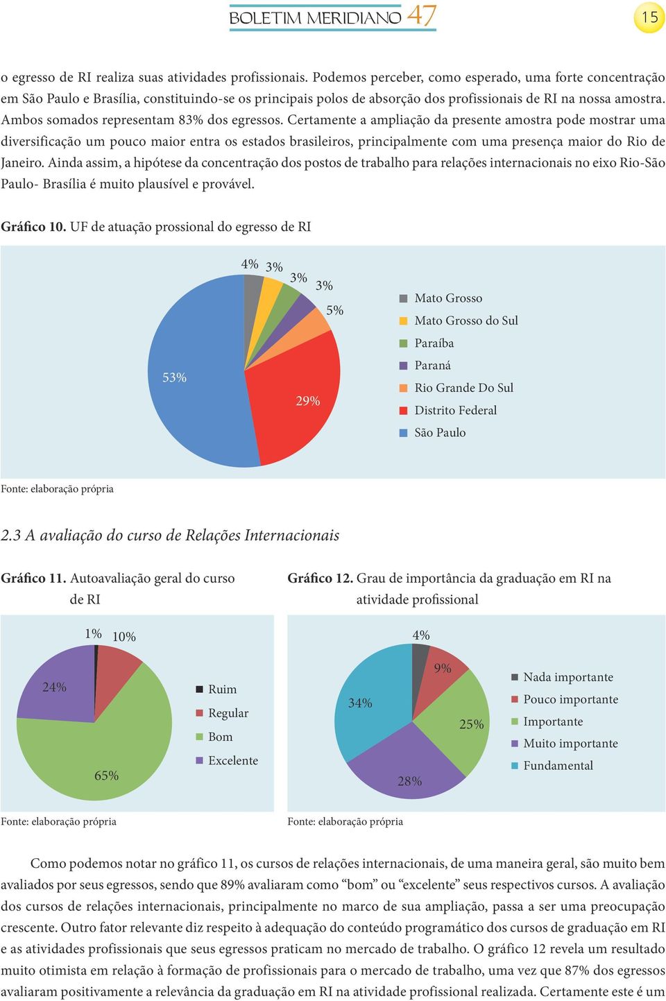 Ambos somados representam 83% dos egressos.