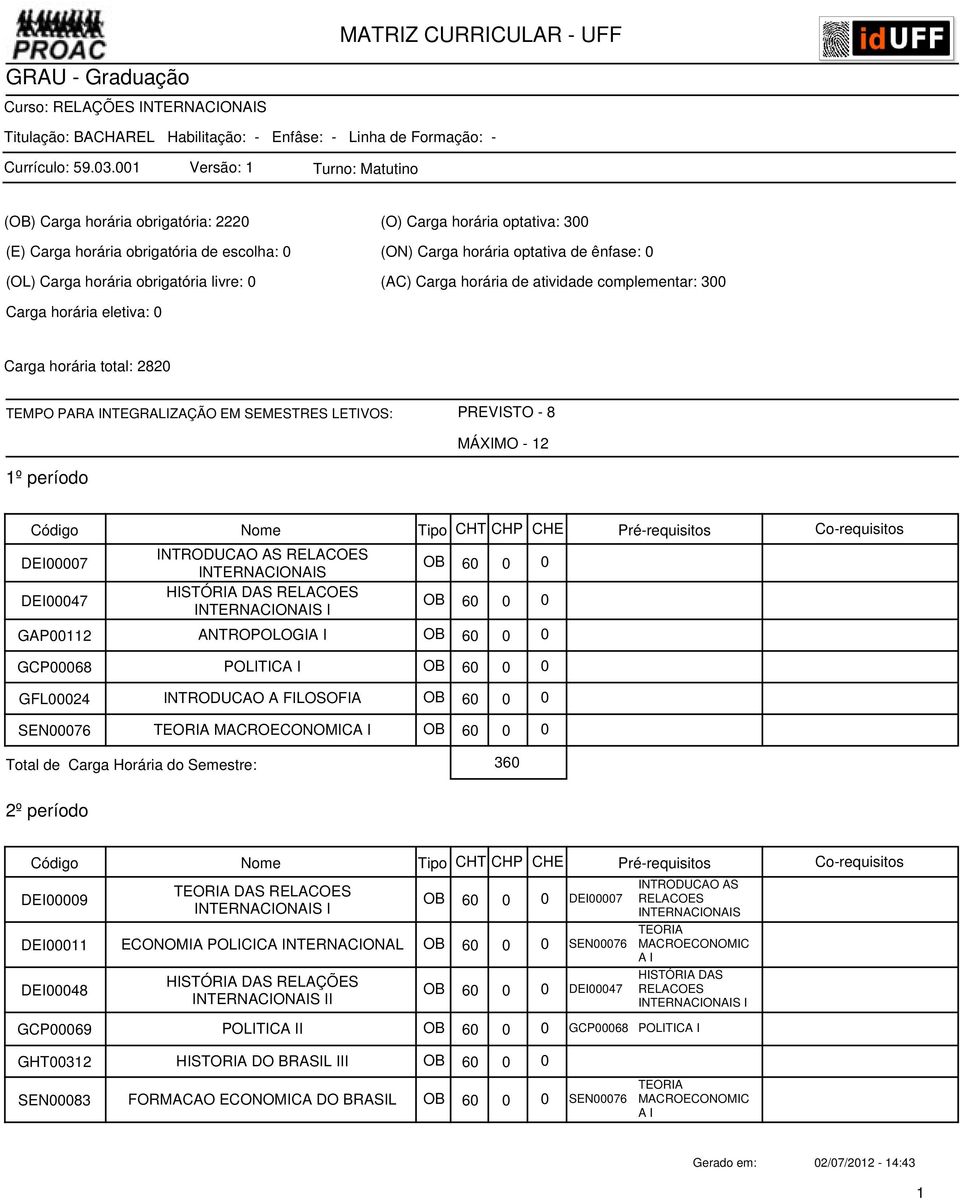 horária obrigatória livre: 0 (AC) Carga horária de atividade complementar: 300 Carga horária eletiva: 0 Carga horária total: 2820 TEMPO PARA INTEGRALIZAÇÃO EM SEMESTRES LETIVOS: PREVISTO - 8 MÁXIMO -