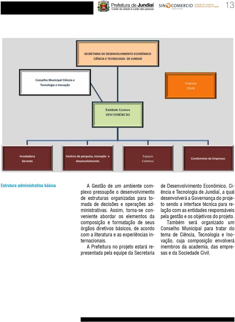 A Prefeitura no projeto estará representada pela equipe da Secretaria de Desenvolvimento Econômico, Ciência e Tecnologia de Jundiaí, a qual desenvolverá a Governança do projeto sendo a interface