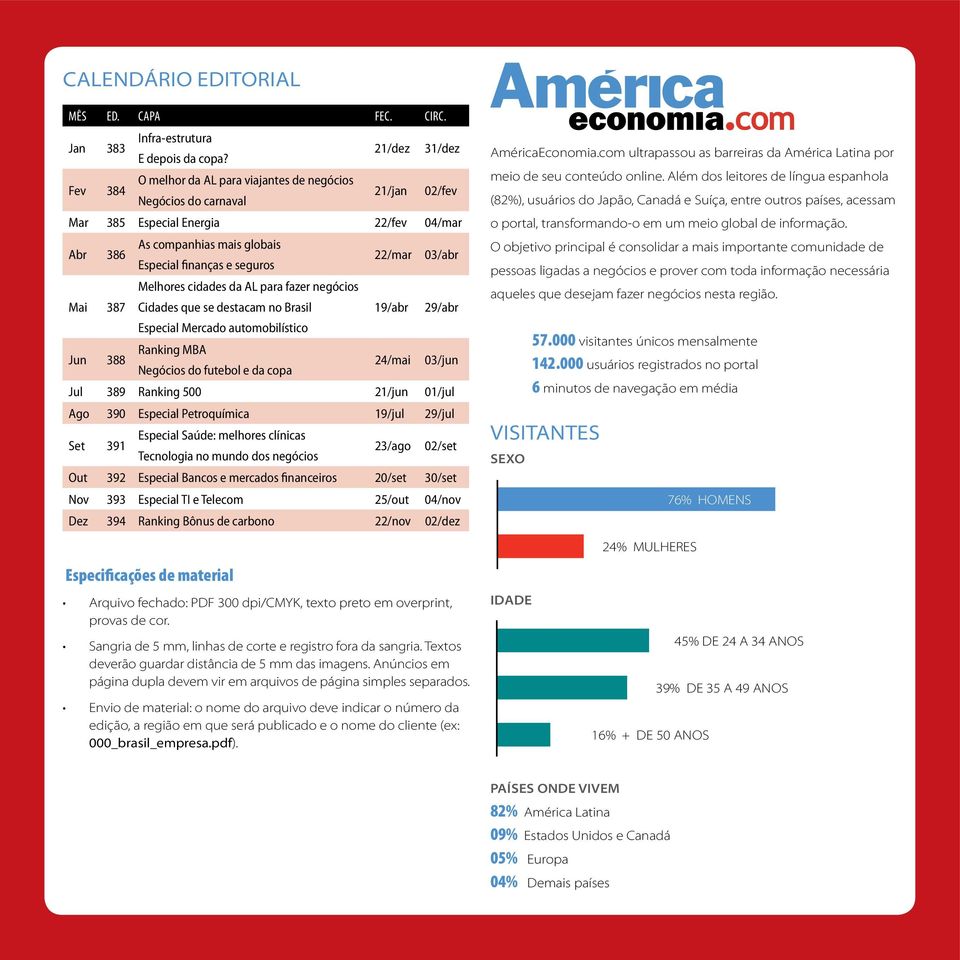 seguros 22/mar 03/abr Mai 387 Melhores cidades da AL para fazer negócios Cidades que se destacam no Brasil 19/abr 29/abr Especial Mercado automobilístico Jun 388 Ranking MBA Negócios do futebol e da