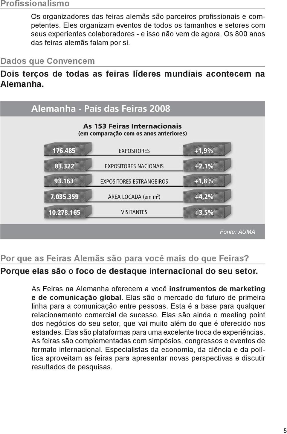 Dados que Convencem Dois terços de todas as feiras líderes mundiais acontecem na Alemanha. Alemanha - País das Feiras 2008 As 153 Feiras Internacionais (em comparação com os anos anteriores) 176.