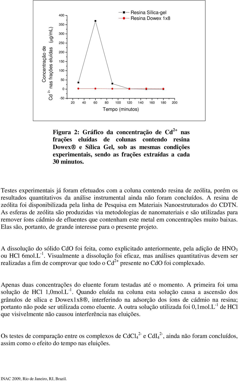 Testes experimentais já foram efetuados com a coluna contendo resina de zeólita, porém os resultados quantitativos da análise instrumental ainda não foram concluídos.