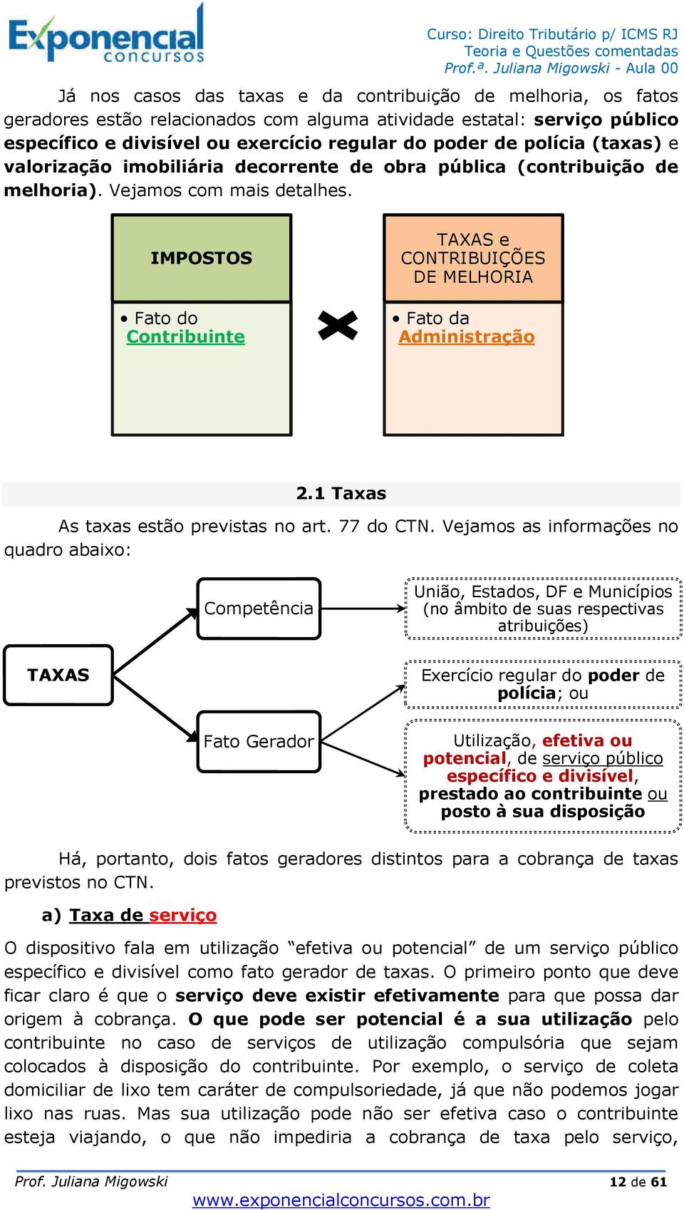 IMPOSTOS Fato do Contribuinte TAXAS e CONTRIBUIÇÕES DE MELHORIA Fato da Administração 2.1 Taxas As taxas estão previstas no art. 77 do CTN.