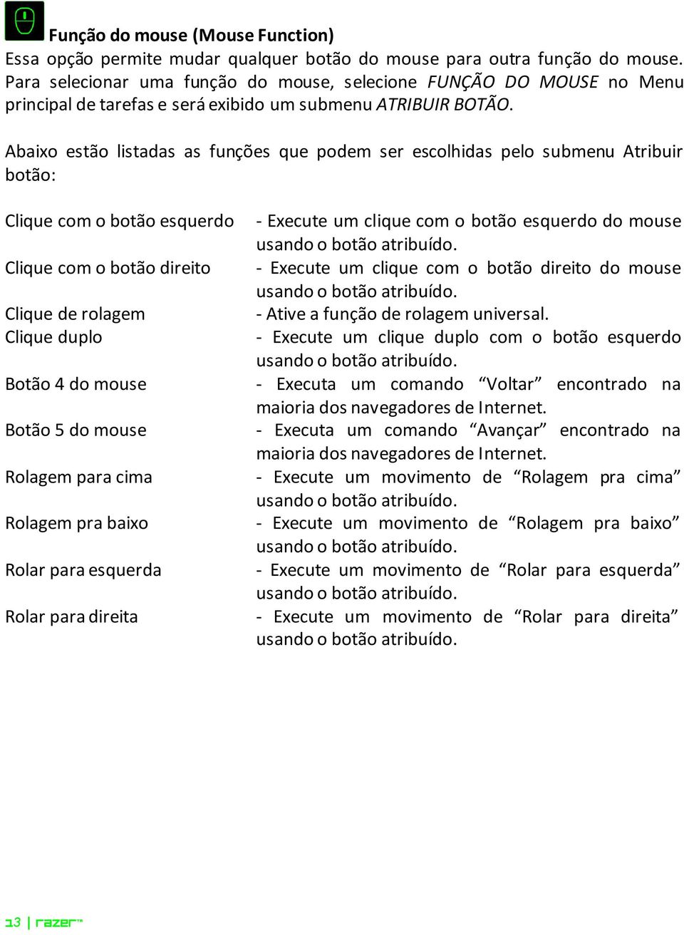 Abaixo estão listadas as funções que podem ser escolhidas pelo submenu Atribuir botão: Clique com o botão esquerdo Clique com o botão direito Clique de rolagem Clique duplo Botão 4 do mouse Botão 5