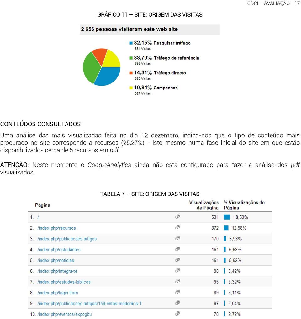 mesmo numa fase inicial do site em que estão disponibilizados cerca de 5 recursos em pdf.