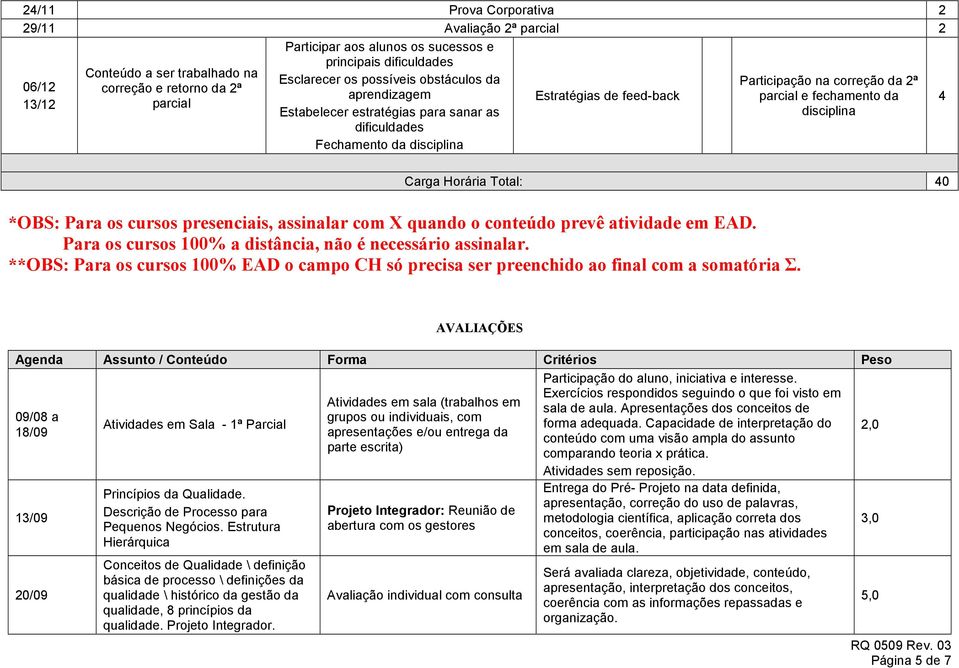 disciplina Carga Horária Total: 0 *OBS: Para os cursos presenciais, assinalar com X quando o conteúdo prevê atividade em EAD. Para os cursos 100% a distância, não é necessário assinalar.