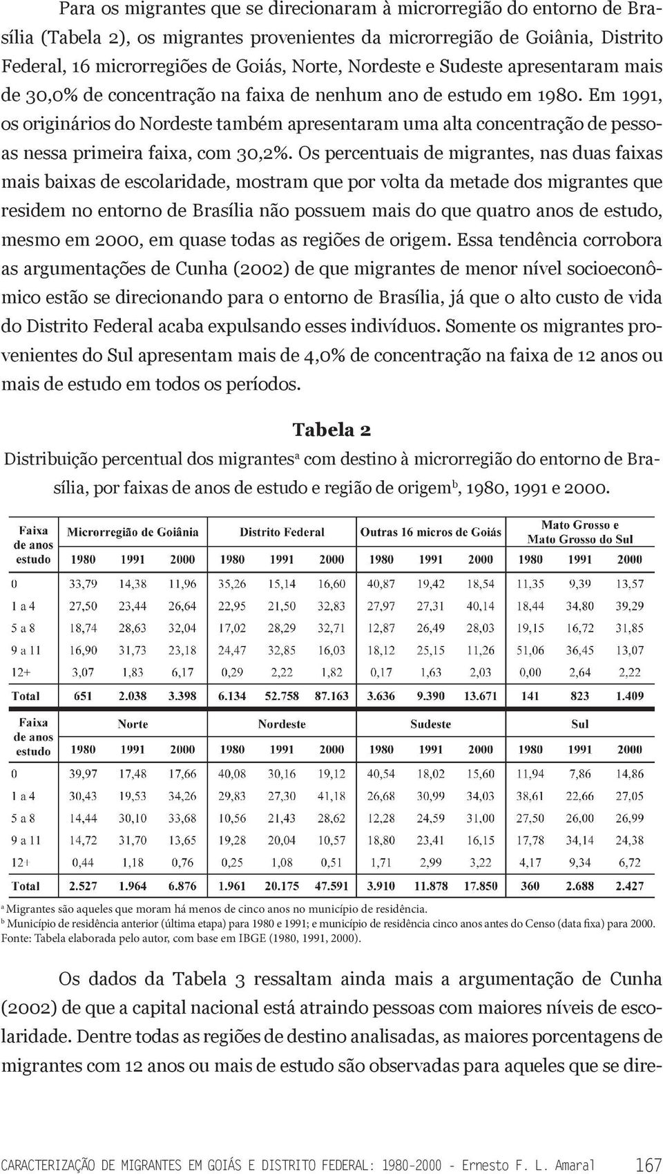 Em 1991, os originários do Nordeste também apresentaram uma alta concentração de pessoas nessa primeira faixa, com 30,2%.