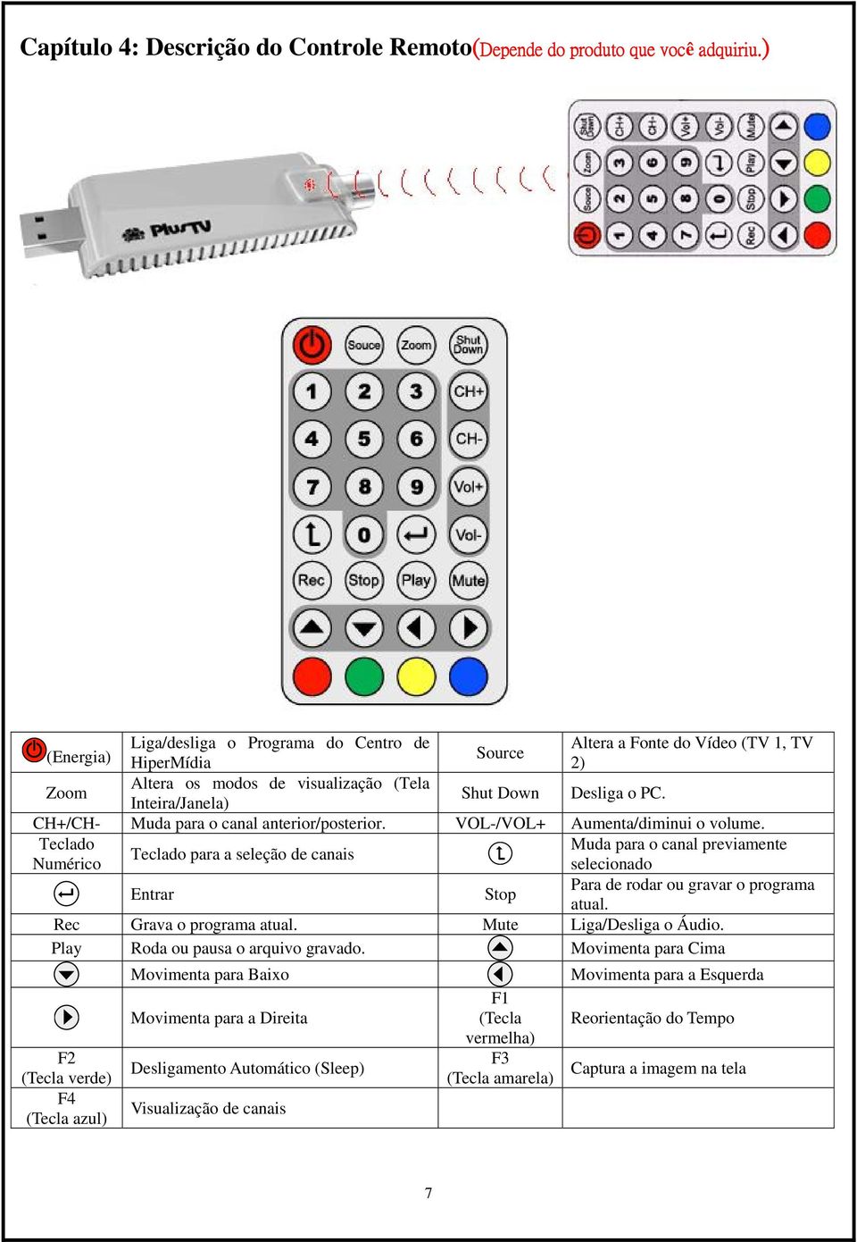 CH+/CH- Muda para o canal anterior/posterior. VOL-/VOL+ Aumenta/diminui o volume.