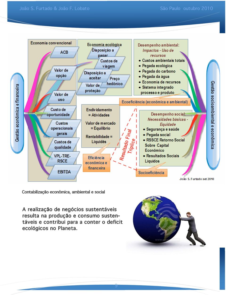 produção e consumo sustentáveis e contribui