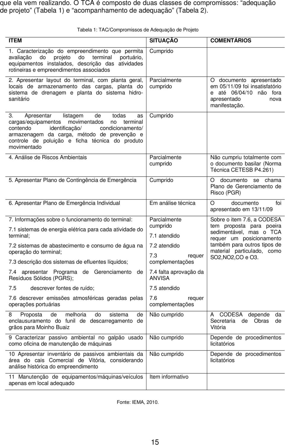 Caracterização do empreendimento que permita avaliação do projeto do terminal portuário, equipamentos instalados, descrição das atividades rotineiras e empreendimentos associados Cumprido 2.