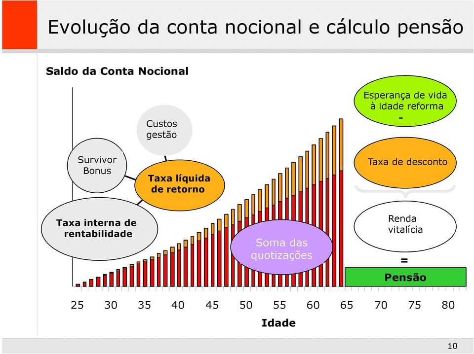 líquida de retorno Taxa de desconto Taxa interna de rentabilidade 0 Soma