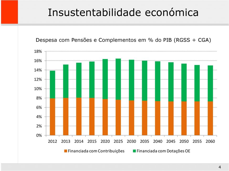 6% 4% 2% 0% 2012 2013 2014 2015 2020 2025 2030 2035 2040 2045