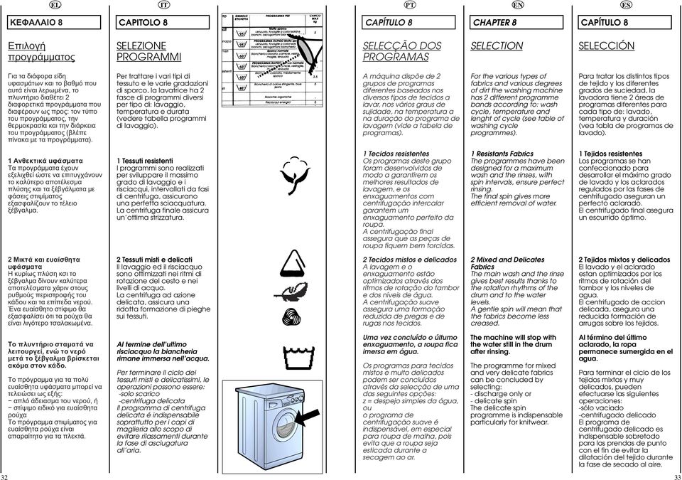 Per trattare i vari tipi di tessuto e le varie gradazioni di sporco, la lavatrice ha fasce di programmi diversi per tipo di: lavaggio, temperatura e durata (vedere tabella programmi di lavaggio).