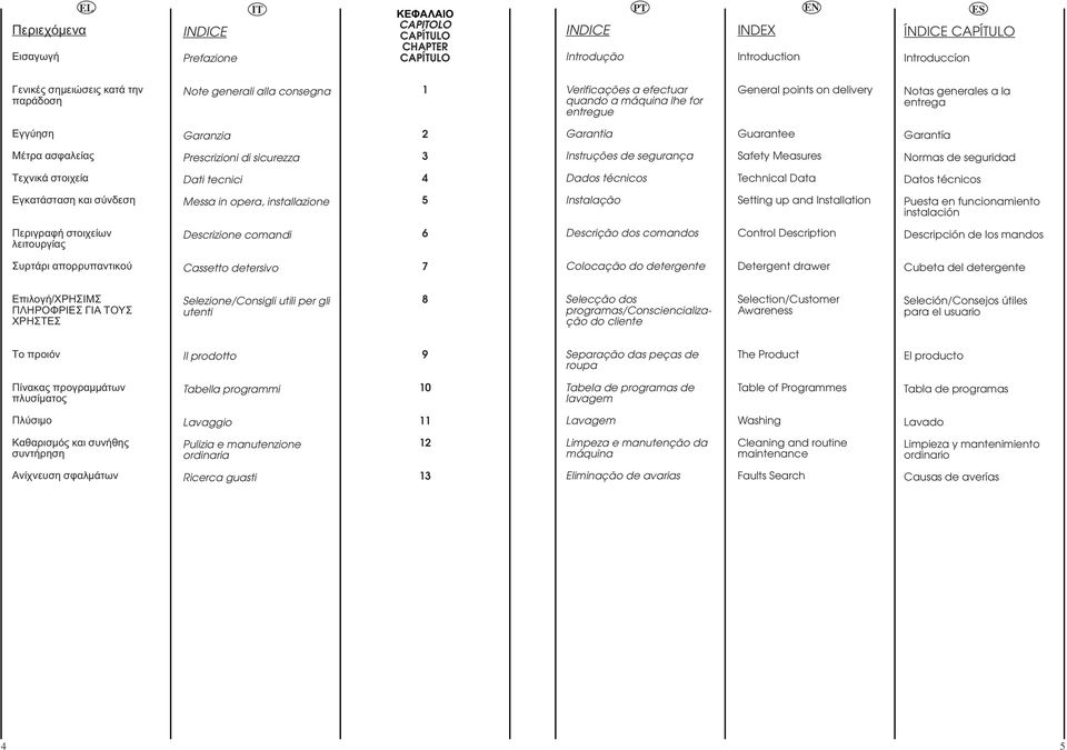 Prescrizioni di sicurezza 3 Instruções de segurança Safety Measures Normas de seguridad Τεχνικά στοιχεία Dati tecnici 4 Dados técnicos Technical Data Datos técnicos Εγκατάσταση και σύνδεση Messa in