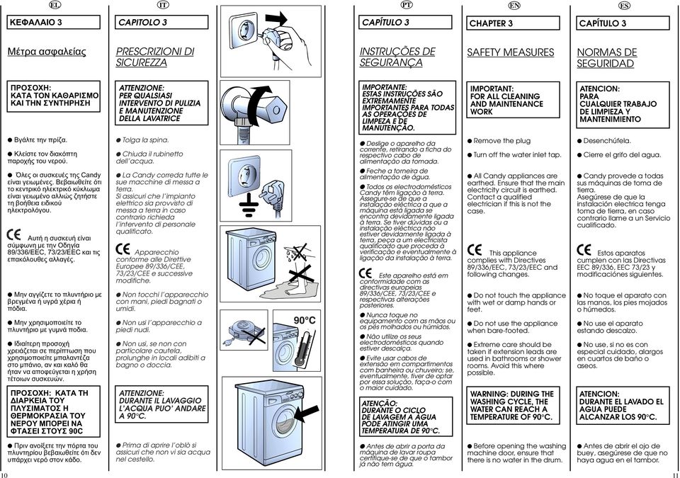 IMPORTANT: FOR ALL CLEANING AND MAINTANCE WORK ATCION: PARA CUALQUIER TRABAJO DE LIMPIEZA Y MANTIMITO Βγάλτε την πρίζα. Kλείστε τον διακόπτη παροχής του νερού.