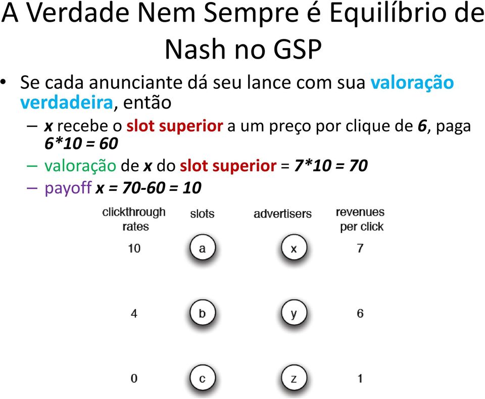 recebe o slot superior a um preço por clique de 6, paga 6*10 =