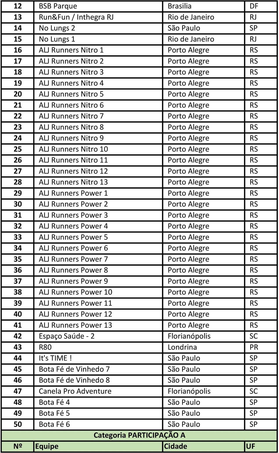 Alegre RS 23 ALJ Runners Nitro 8 Porto Alegre RS 24 ALJ Runners Nitro 9 Porto Alegre RS 25 ALJ Runners Nitro 10 Porto Alegre RS 26 ALJ Runners Nitro 11 Porto Alegre RS 27 ALJ Runners Nitro 12 Porto