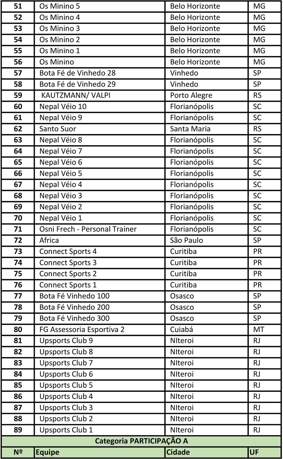 RS 63 Nepal Véio 8 Florianópolis SC 64 Nepal Véio 7 Florianópolis SC 65 Nepal Véio 6 Florianópolis SC 66 Nepal Véio 5 Florianópolis SC 67 Nepal Véio 4 Florianópolis SC 68 Nepal Véio 3 Florianópolis