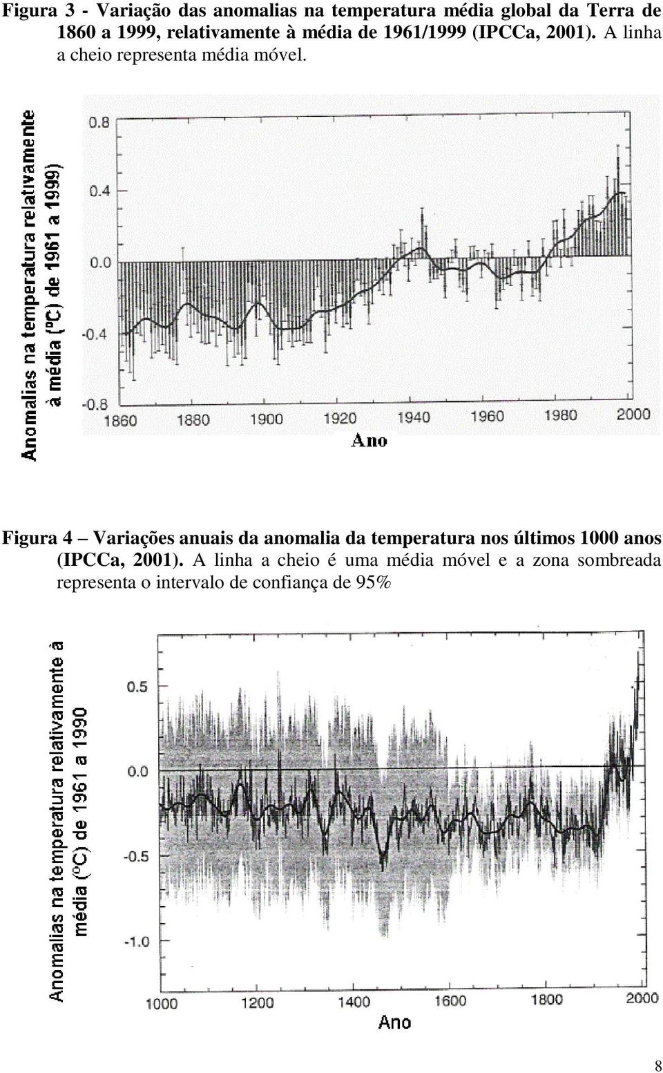 Figura 4 Variações anuais da anomalia da temperatura nos últimos 1000 anos (IPCCa, 2001).