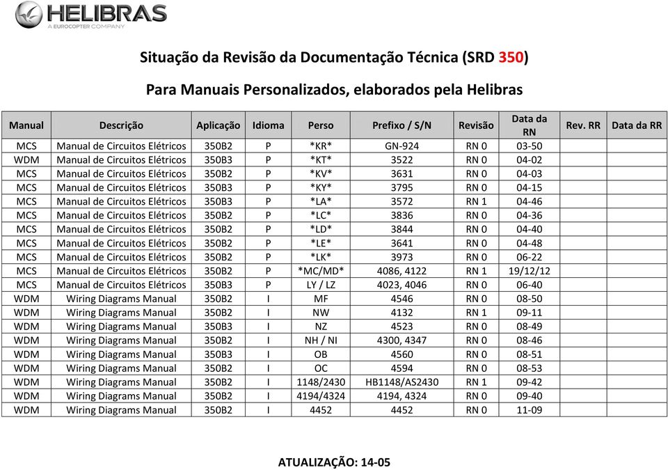 Manual de Circuitos Elétricos 350B2 P *LC* 3836 RN 0 04-36 MCS Manual de Circuitos Elétricos 350B2 P *LD* 3844 RN 0 04-40 MCS Manual de Circuitos Elétricos 350B2 P *LE* 3641 RN 0 04-48 MCS Manual de