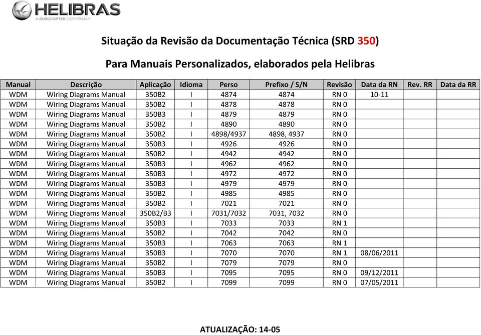 350B3 I 4962 4962 RN 0 WDM Wiring Diagrams Manual 350B3 I 4972 4972 RN 0 WDM Wiring Diagrams Manual 350B3 I 4979 4979 RN 0 WDM Wiring Diagrams Manual 350B2 I 4985 4985 RN 0 WDM Wiring Diagrams Manual